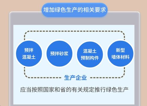 廣東建筑行業(yè)新規(guī)推動(dòng)機(jī)制砂使用率提升，新材料技術(shù)推廣服務(wù)助力綠色發(fā)展