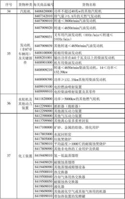從標(biāo)準(zhǔn)化看高效管理 2016年地方、部門機(jī)電產(chǎn)品自動(dòng)進(jìn)口許可目錄的研究與啟示